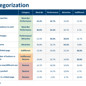 Kano Model of Linked Template Features Kano Model of Linked Template Features